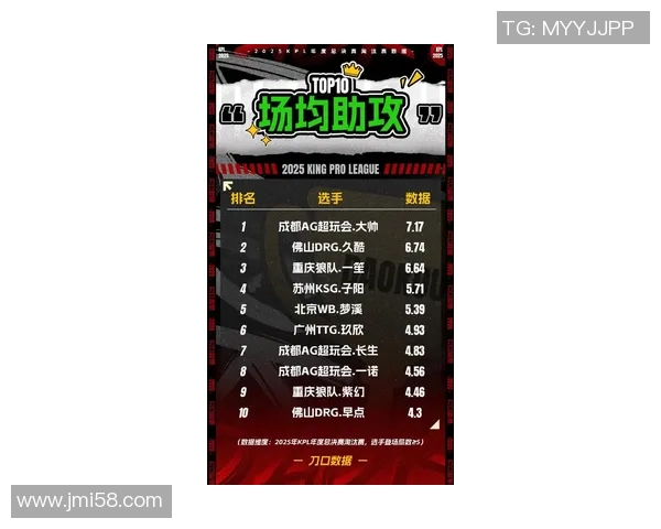 王者荣耀最新实力排行榜揭晓WE战队荣登榜首引发热议